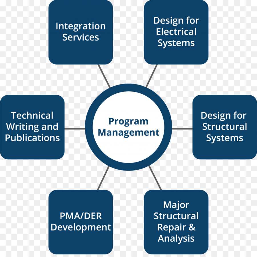 برنامج إدارة，إدارة PNG