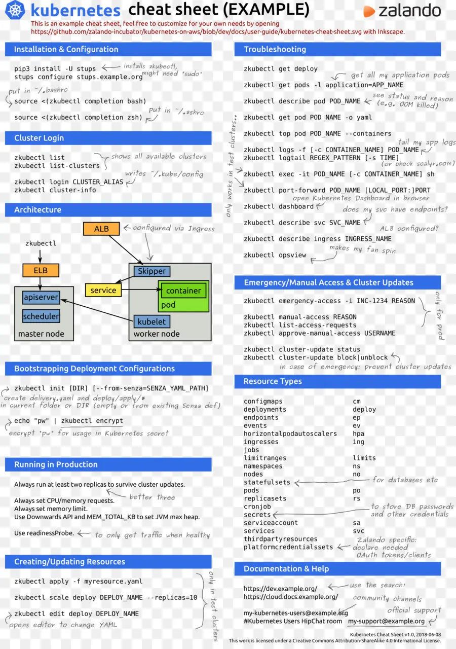 ورقة الغش في Kubernetes，مرشد PNG