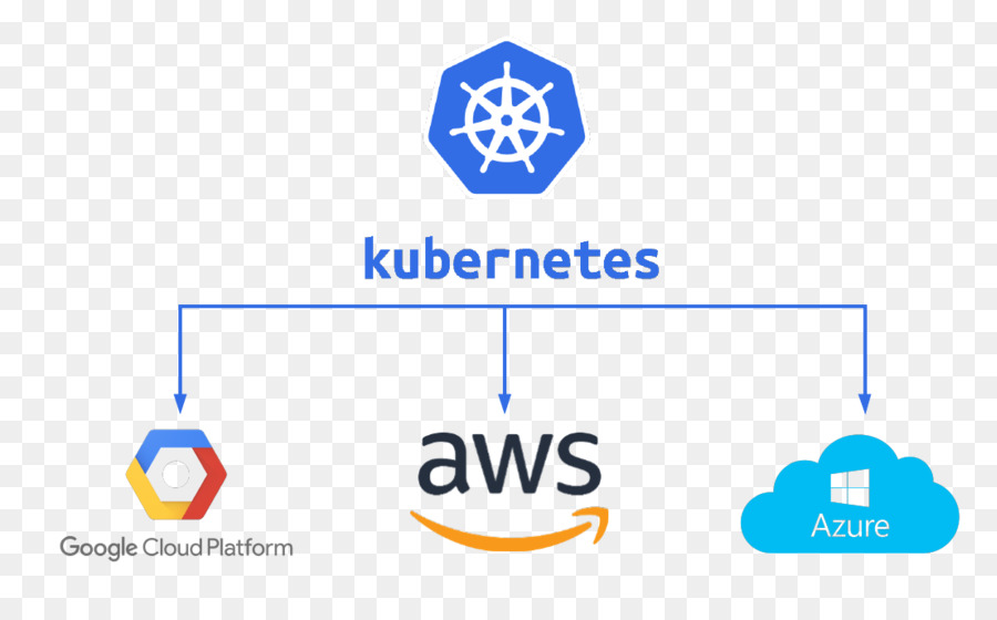 Kubernetes，خدمات الويب الأمازون PNG