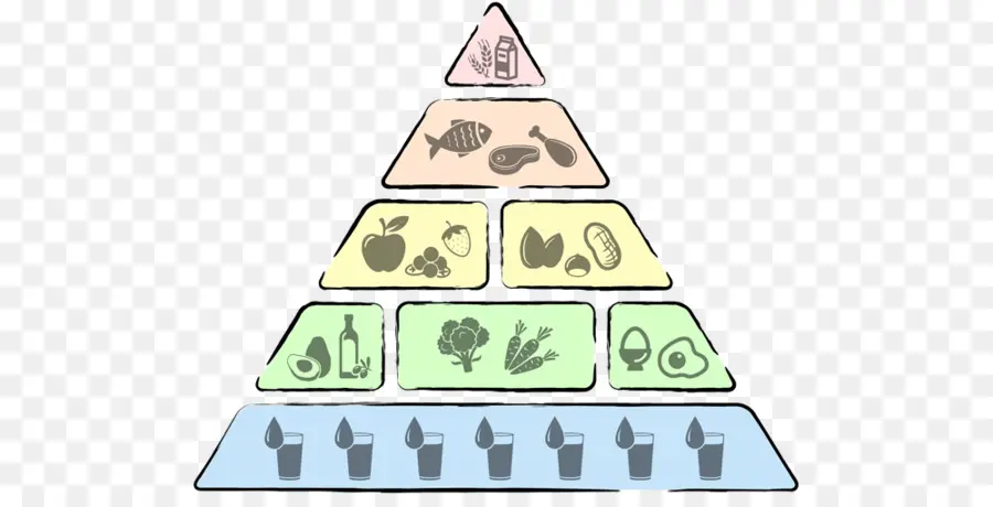 Lowcarbohydrate الغذائي，الهرم الغذائي PNG