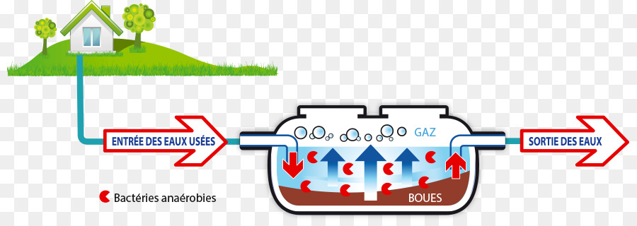 خزان للصرف الصحي，الصرف الصحي PNG
