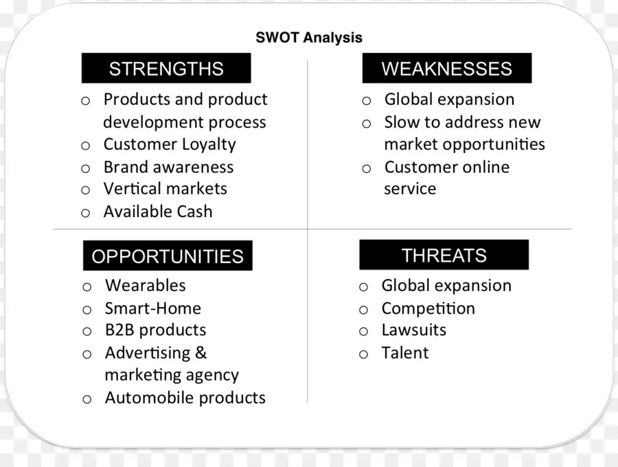 تحليل نقاط القوة والضعف والفرص والتهديدات Swot，نقاط القوة PNG