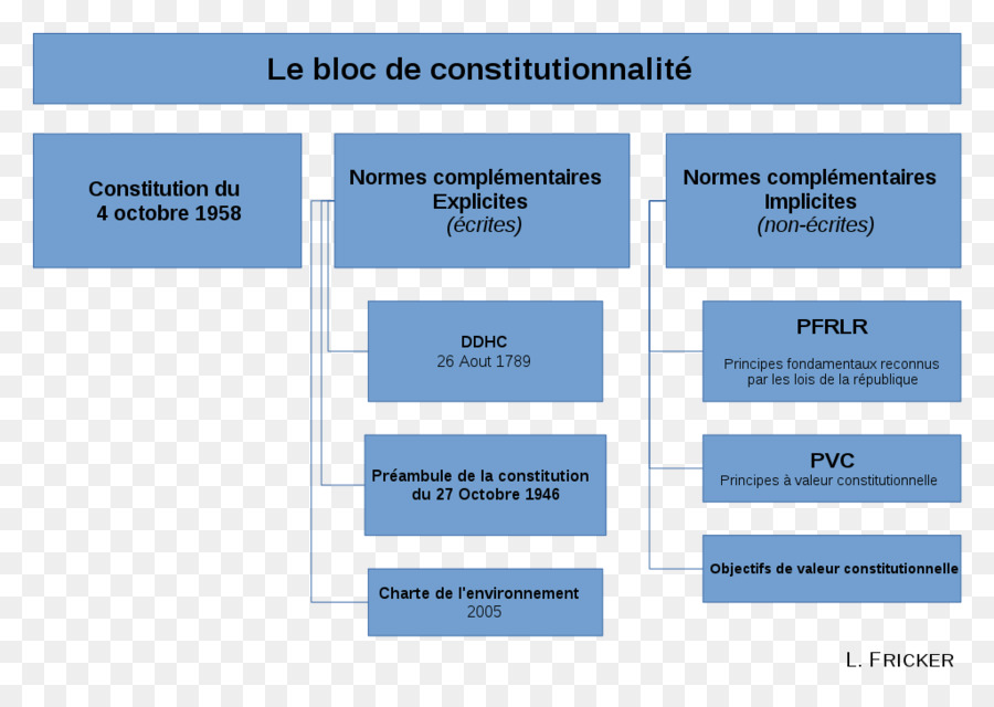 كتلة دستورية，دستور فرنسا PNG