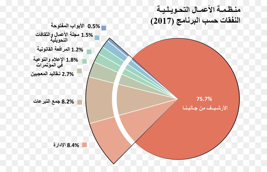 خط，زاوية PNG