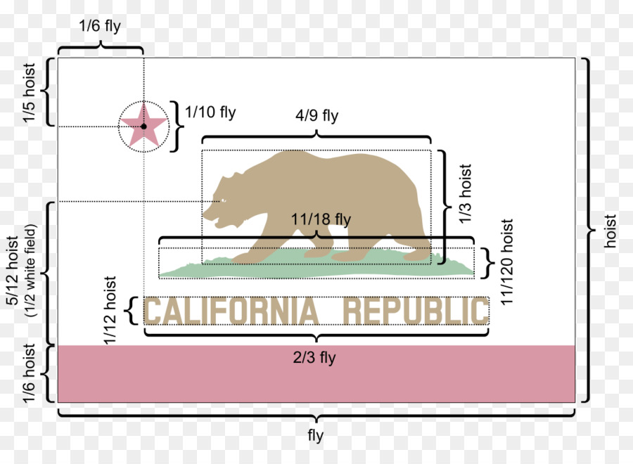 كاليفورنيا الجمهورية，العلم كاليفورنيا PNG