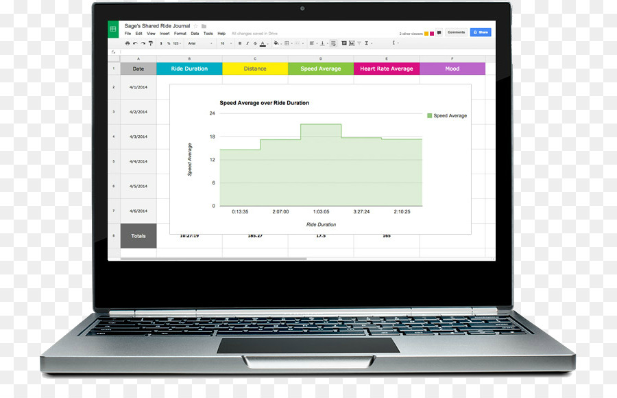 Chromebook，نظام التشغيل كروم PNG