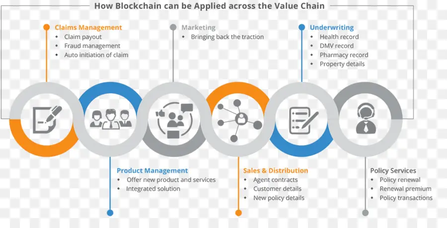 سلسلة القيمة Blockchain，تكنولوجيا PNG