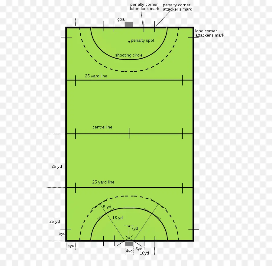 مخطط ملعب الهوكي，رياضة PNG