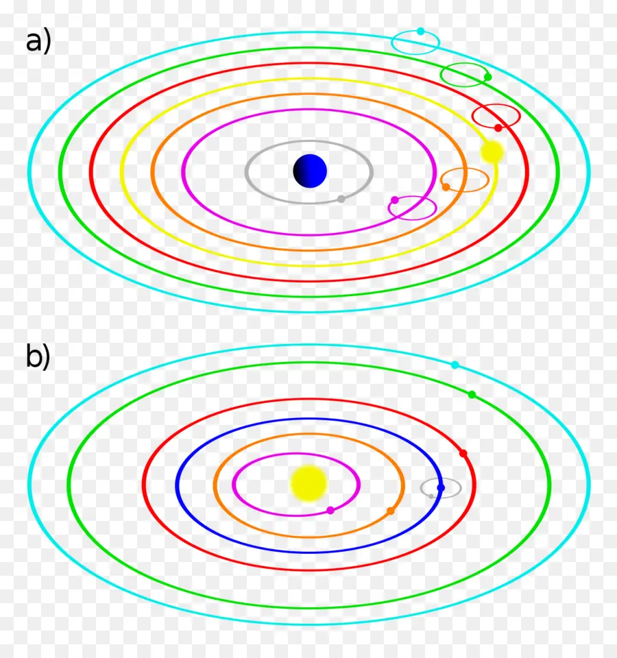 Heliocentrism，Maailmankatsomus PNG