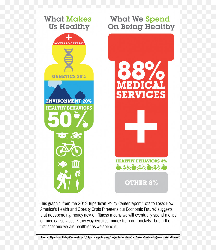 Infographic，الصحة PNG