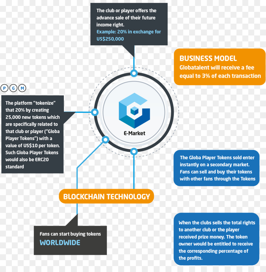 Blockchain，ورقة بيضاء PNG