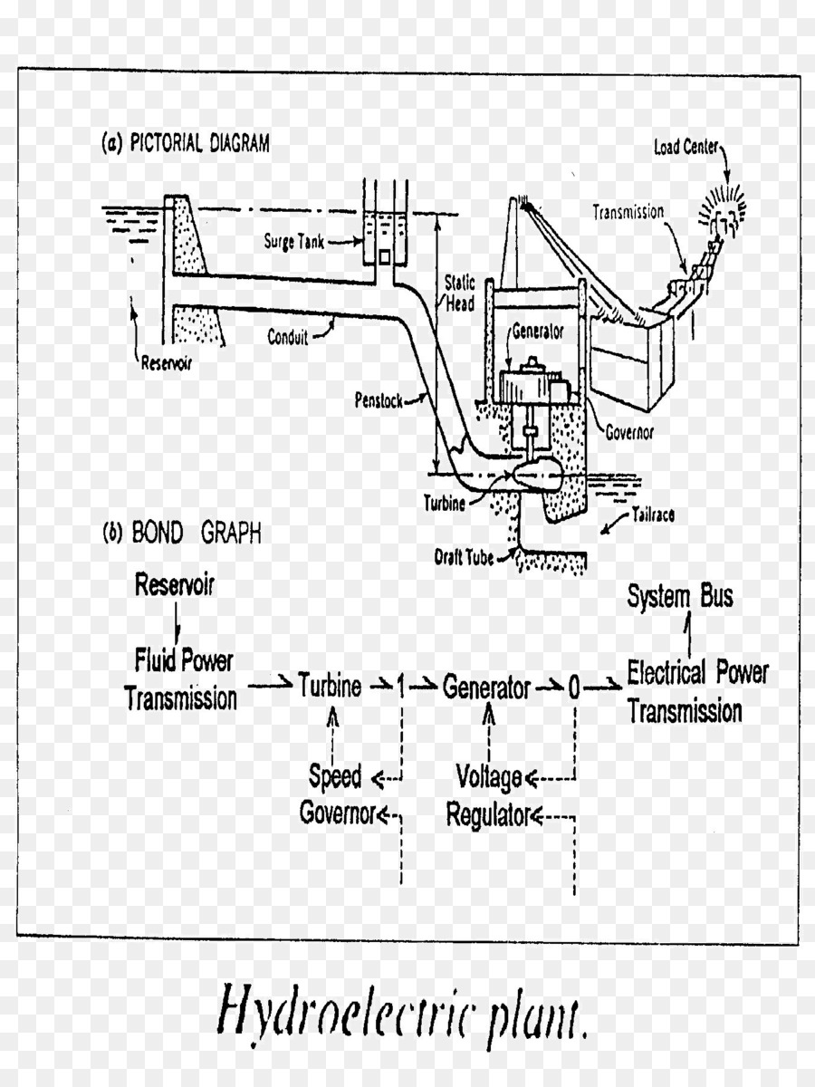 الرسم البياني，الكهرباء PNG