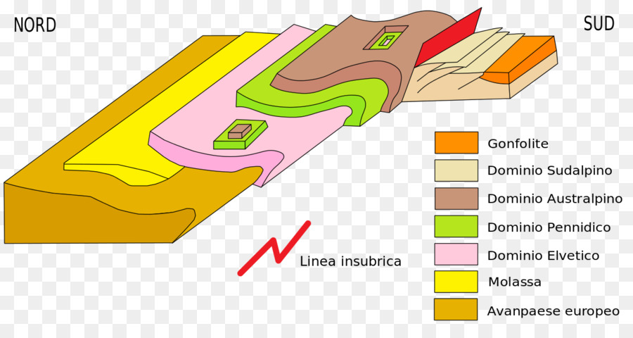 Geologia Delle Alpi，Molasse حوض PNG