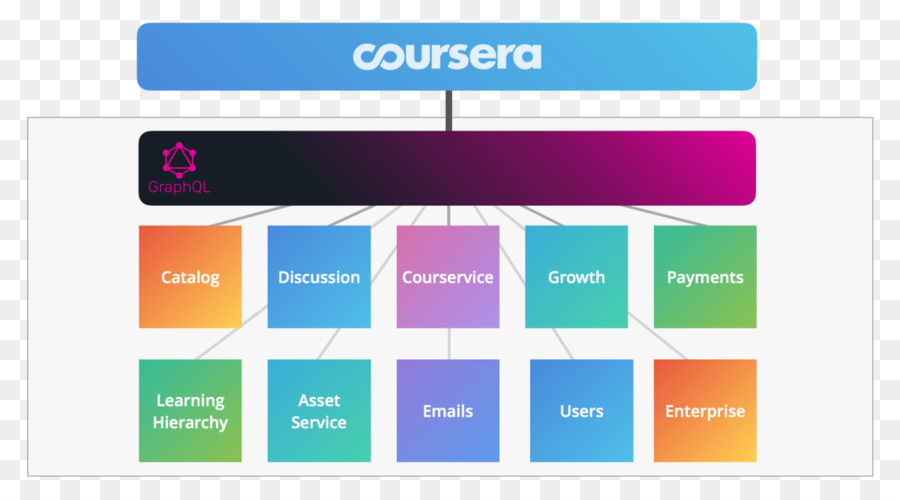 Graphql，Coursera PNG
