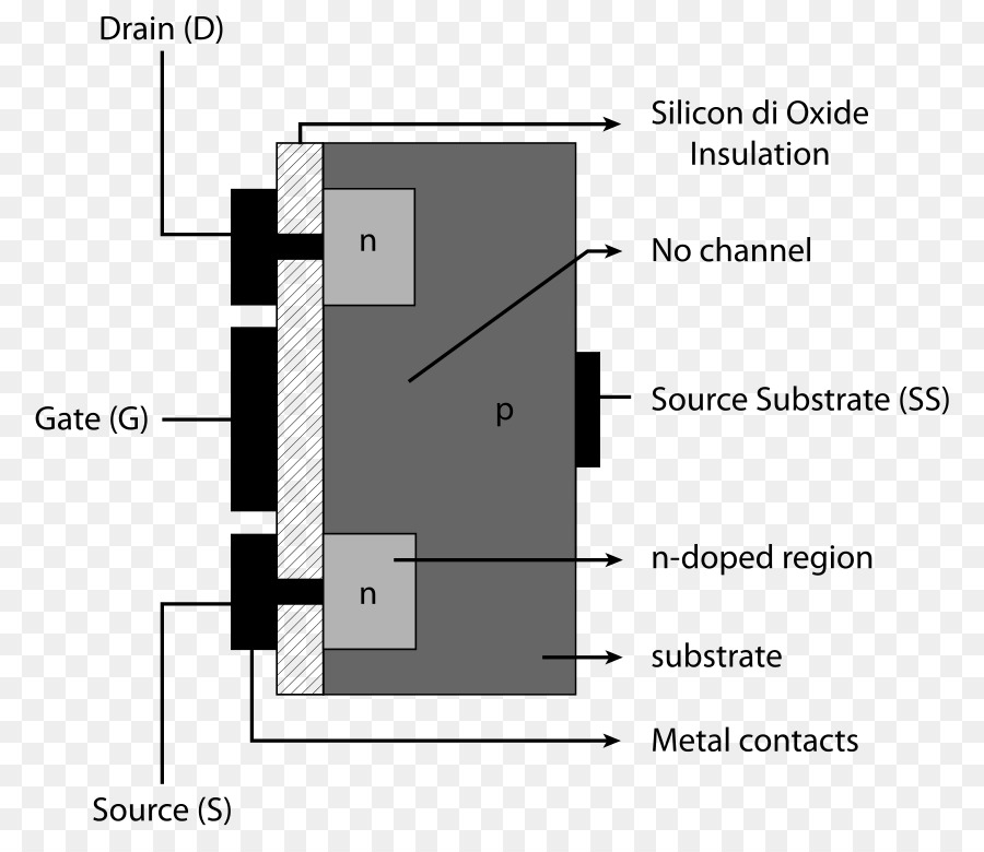 Mosfet，Fieldeffect الترانزستور PNG