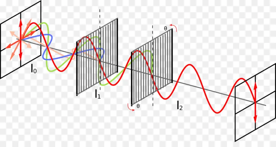 مخطط التداخل الموجي，الفيزياء PNG