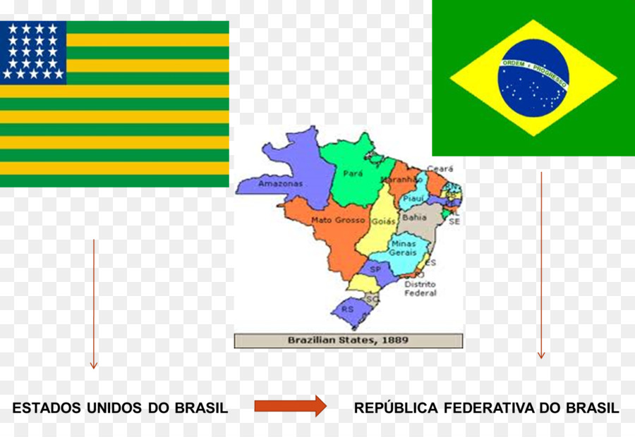 الانقسام السياسي，برازيليا PNG