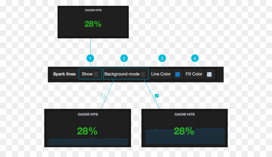 Grafana，Sparkline PNG