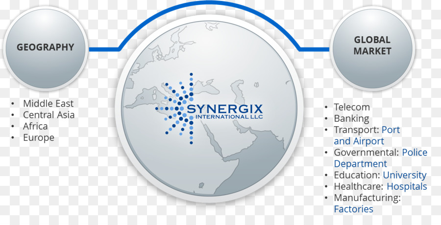 Synergix دليل الدولية，Buildingsouq Fze PNG