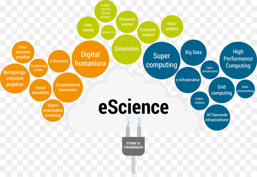 Escience，العلوم PNG