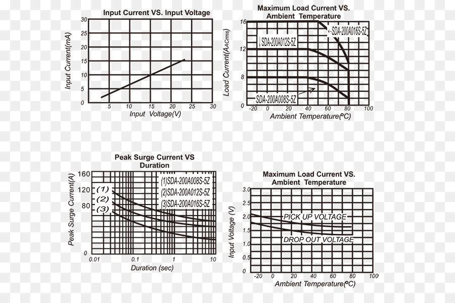 Ansiasme Y141，أبعاد هندسية و Tolerancing PNG