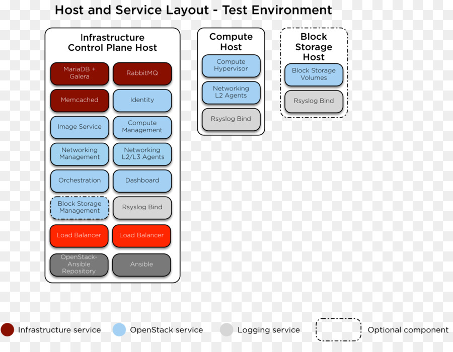 سيب，Ansible PNG