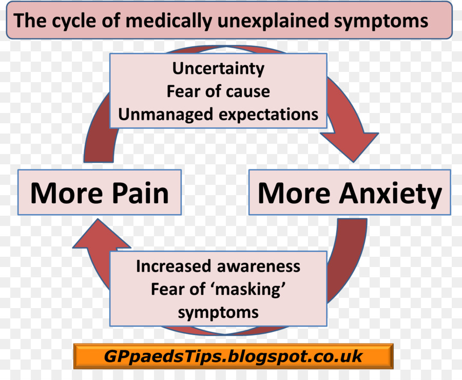طبيا الأعراض الجسدية غير المبررة，أحد أعراض المشاكل PNG