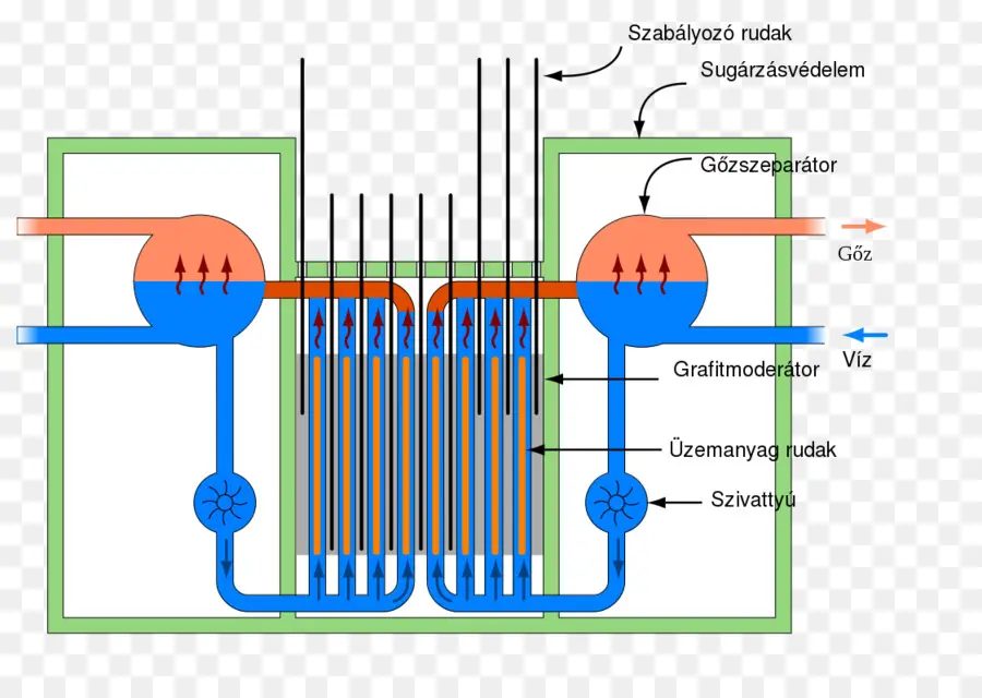 مخطط المفاعل النووي，النووية PNG