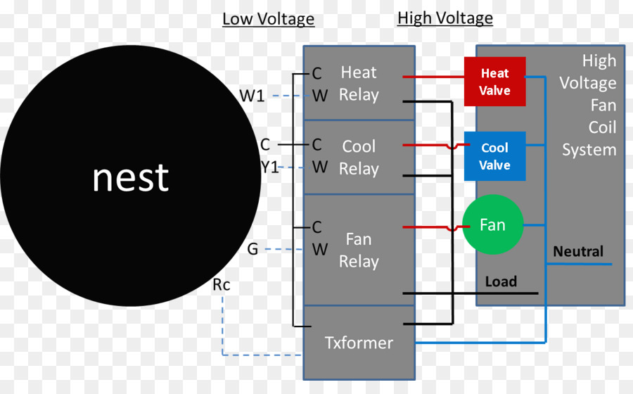 مخطط توصيلات Nest Thermostat，التدفئة والتهوية وتكييف الهواء PNG