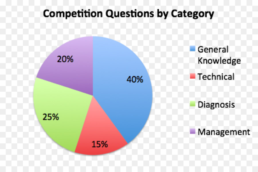 المنافسة，Gamification PNG