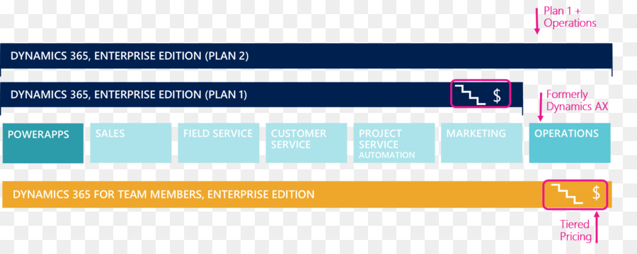 ديناميات 365，Microsoft Dynamics PNG