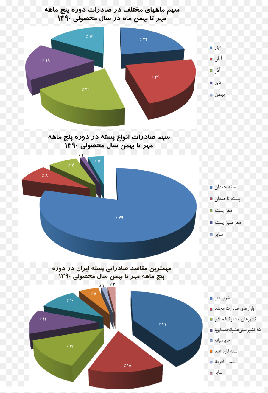 مؤامرة，Microsoft Excel PNG