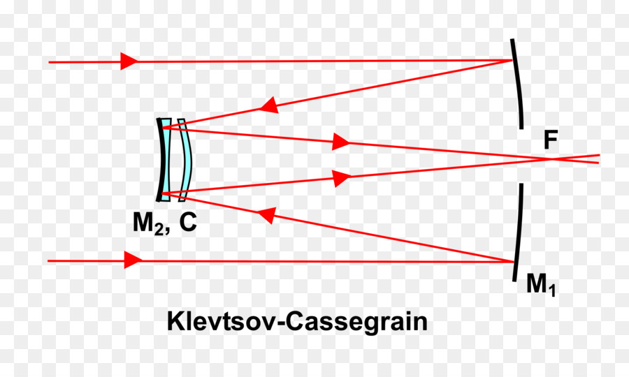 كاسيجرين عاكس，التلسكوب PNG