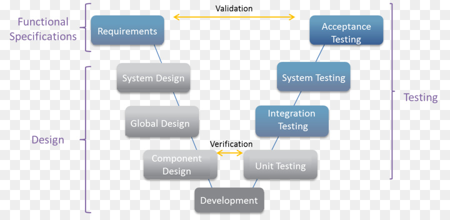 اختبار البرمجيات，Modelbased الاختبار PNG