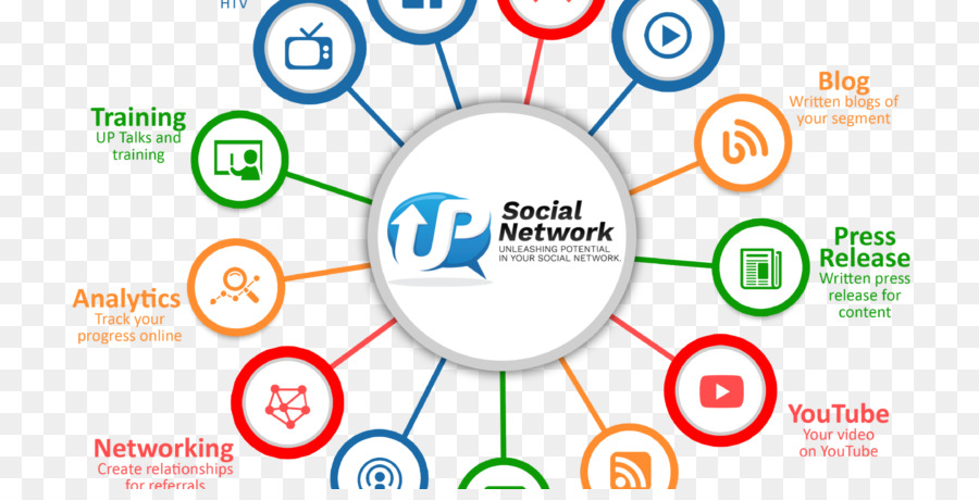 وسائل الاعلام الاجتماعية，خدمة الشبكات الاجتماعية PNG