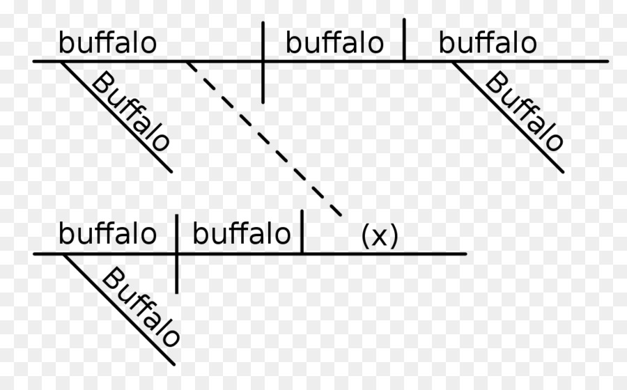 Buffalo Buffalo Buffalo Buffalo Buffalo Buffalo Buffalo Buffalo，الجملة الرسم البياني PNG