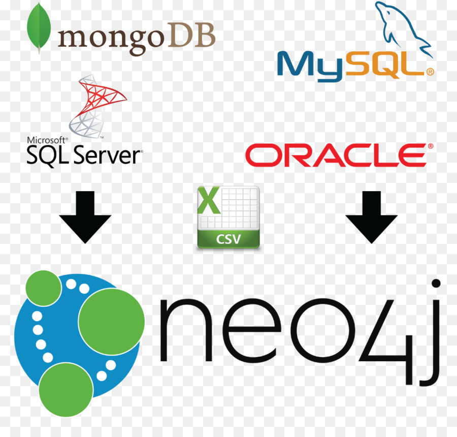 Neo4j，الرسم البياني قاعدة البيانات PNG