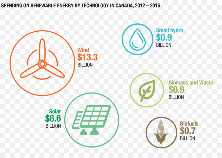 كندا，الطاقة المتجددة PNG