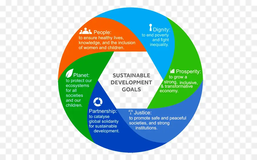 مؤتمر الأمم المتحدة بشأن التنمية المستدامة ،，أهداف التنمية المستدامة PNG