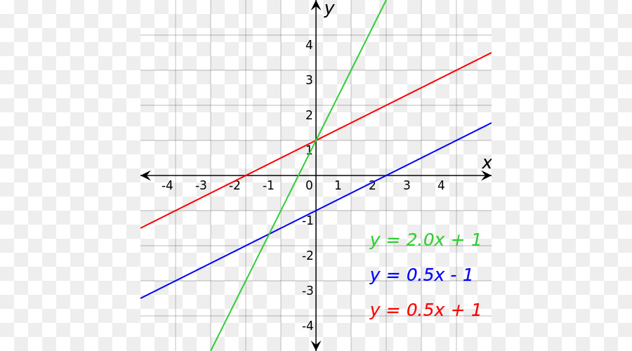 الرسم البياني مع الخطوط，الرياضيات PNG