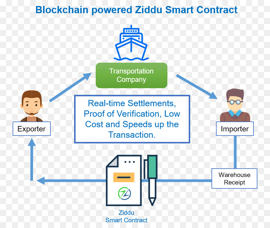 عقد الذكية，Blockchain PNG