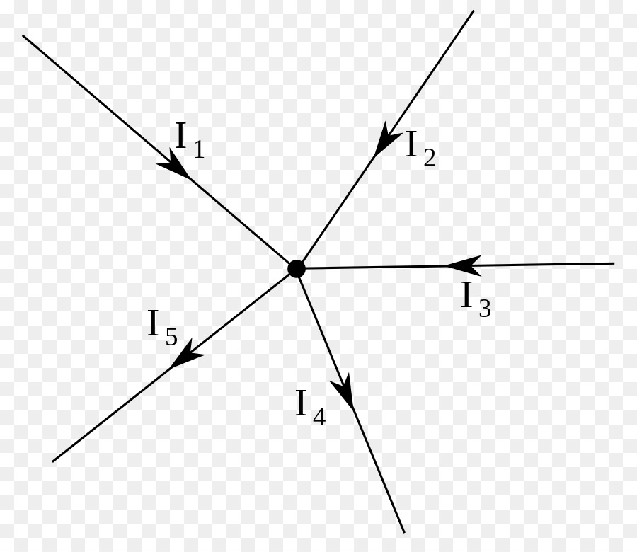 Pierwsze Prawo Kirchhoffa，مثلث PNG