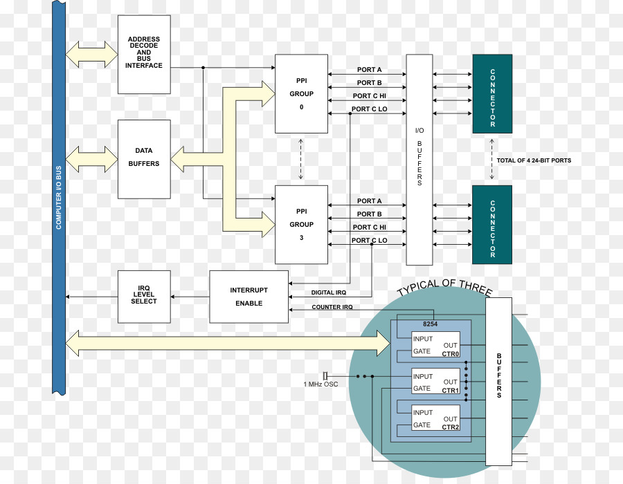 التقليدية Pci，Inputoutput PNG