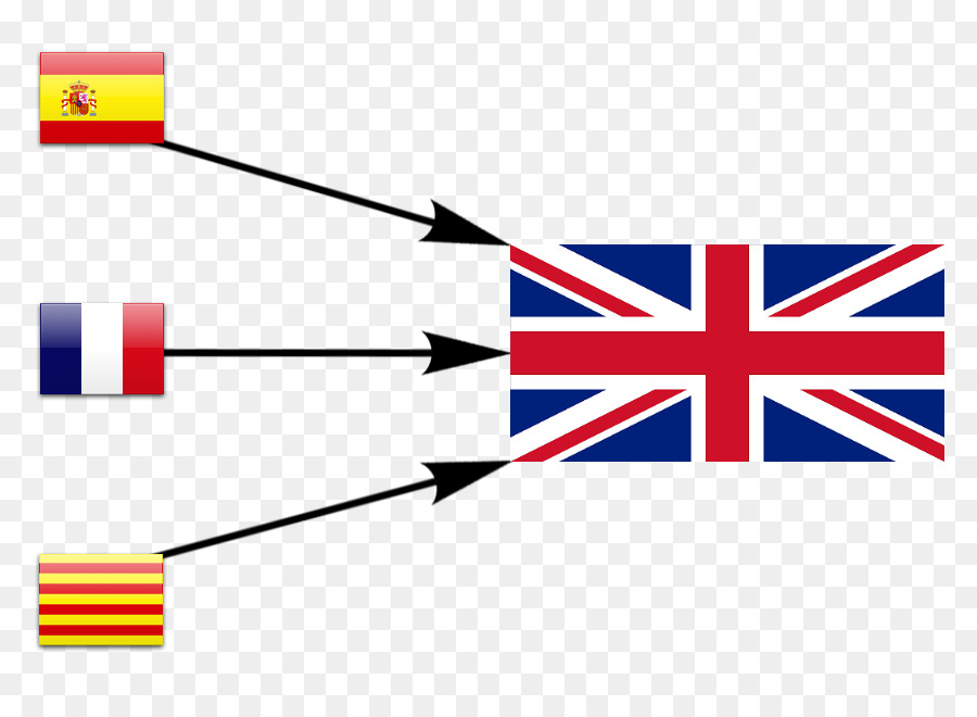 علم المملكة المتحدة，اسكتلندا PNG