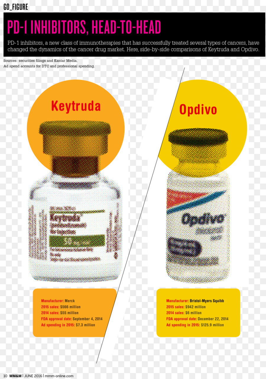 Nivolumab，المخدرات PNG