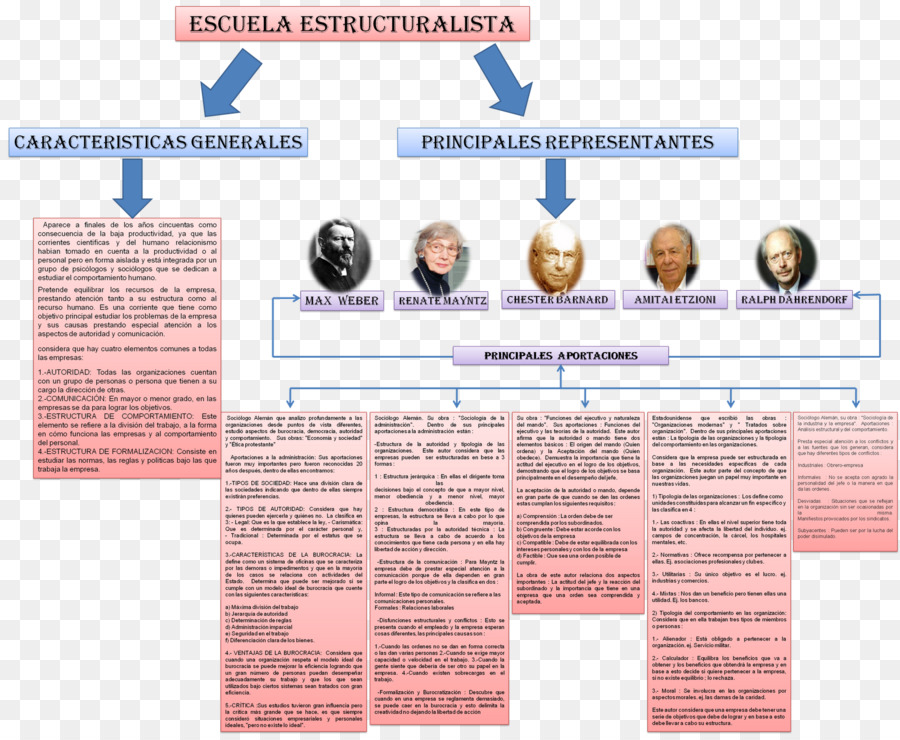 Escuela Estructuralista，إدارة الأعمال PNG