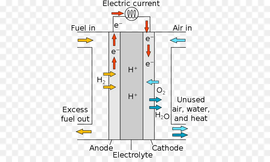 خلية وقود الأكسيد الصلب，خلايا الوقود PNG