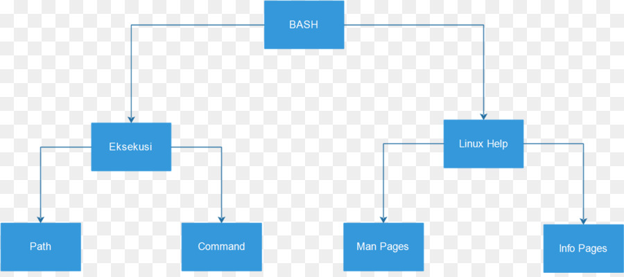 الرسم البياني，Unix PNG