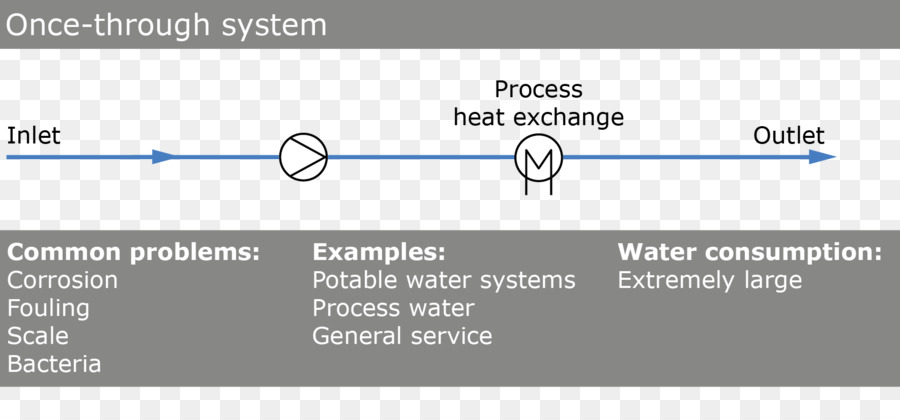 نظام，شبكة إمدادات المياه PNG