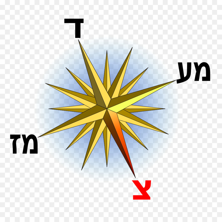 بوصلة，ارتفع البوصلة PNG